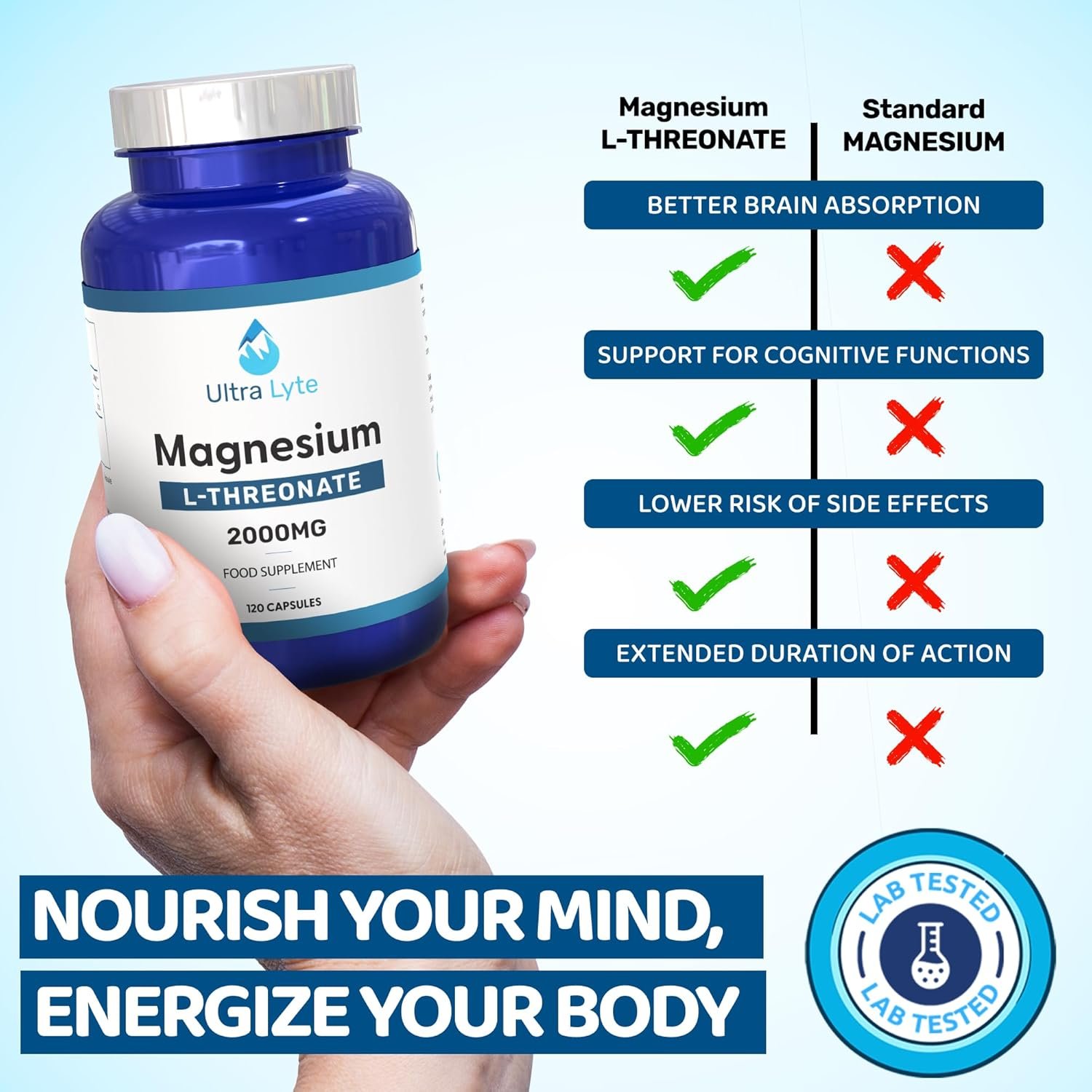 Ultra Lyte Magnesium L-Threonate – 2000mg Magnesium Supplement for Cognitive Support – 120 Capsules for Sleep Support & Relaxation - Vegan Friendly - Image 5