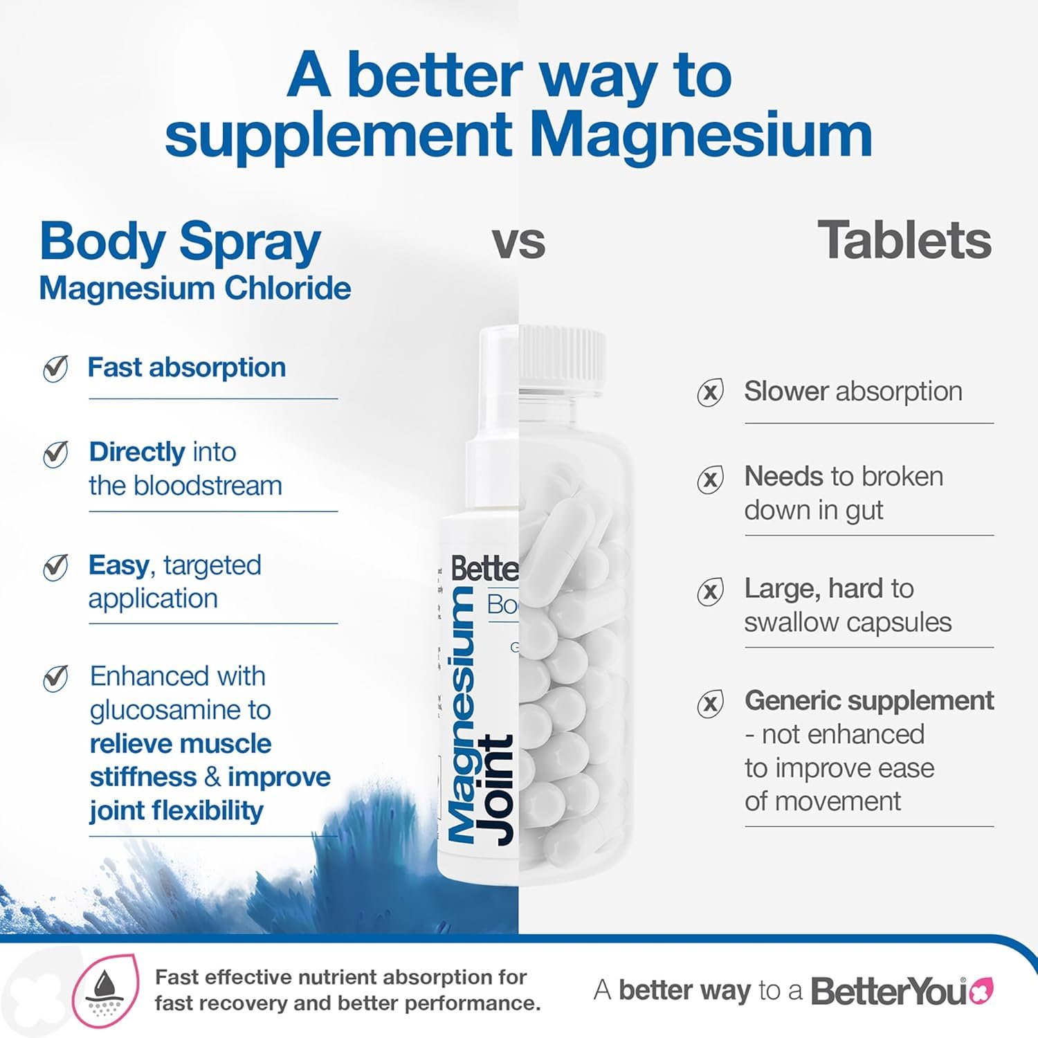 BetterYou Magnesium Joint Body Spray, Magnesium Chloride and Glucosamine, Effective Support for Joints and Muscles, Supports Relaxation, 100ml Magnesum Oil Supplement - Image 5