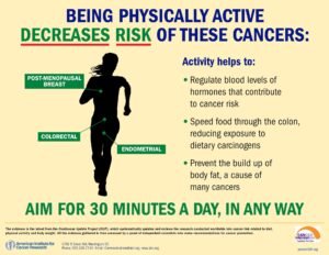 Why Strength Helps Fight Cancer Why Strength Helps Fight Cancer